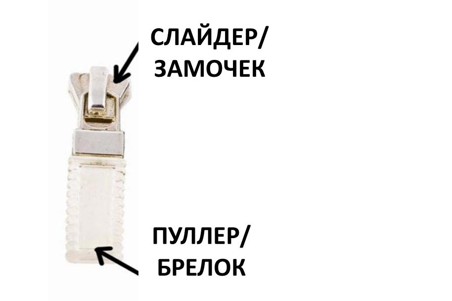 Что такое пуллер и брелок для молнии