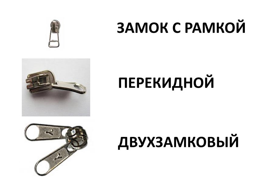 Типы бегунков. Бегунок для молнии чемодана. Бегунок замка строение. Бегунок это в информатике.